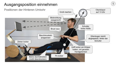 Ausgangsposition / Hintere Umkehr - Positionen